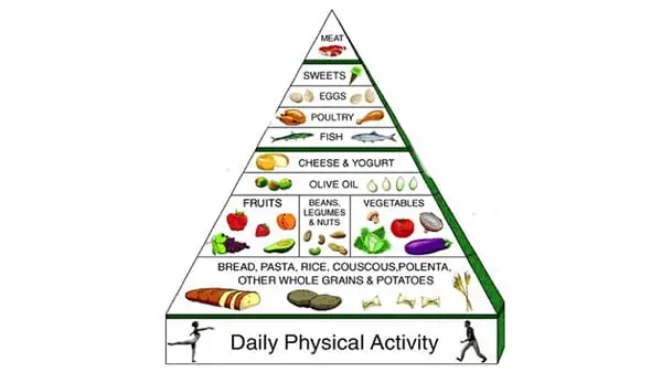dieta settimanale mediterranea piramide